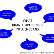 My Unfavorable Brand Experience:  Why Branding Matters